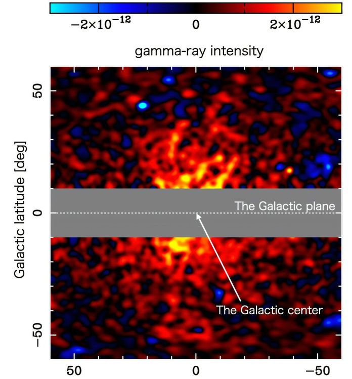 Dark Matter Dark Matter