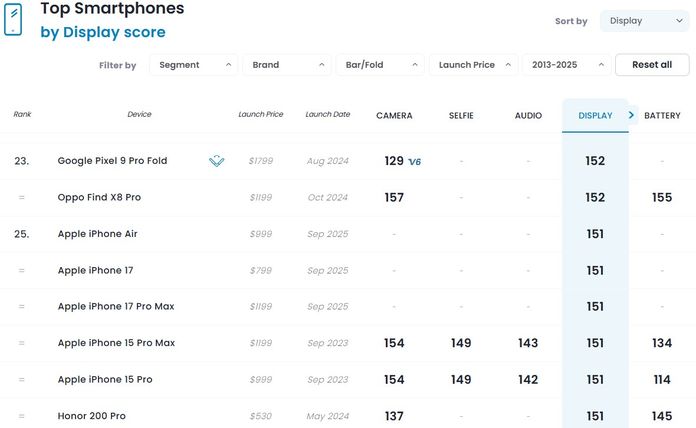 DxOMark Apple iPhone 17 DxOMark Apple iPhone 17
