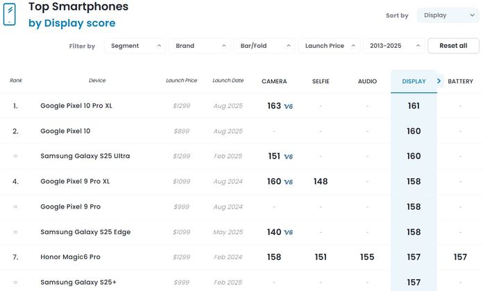 DxOMark Apple iPhone 17 DxOMark Apple iPhone 17