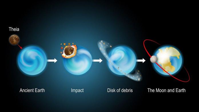 Earth and Theia Earth and Theia