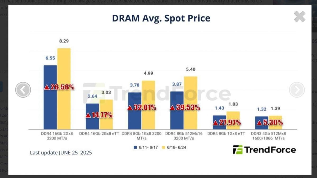 Goodram DDR5 48GB 5600MHz CL46