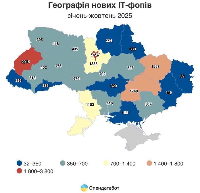 В Україні за рік було відкрито понад 18,5 тисяч нових ФОП у сфері IT В Україні за рік було відкрито понад 18,5 тисяч нових ФОП у сфері IT