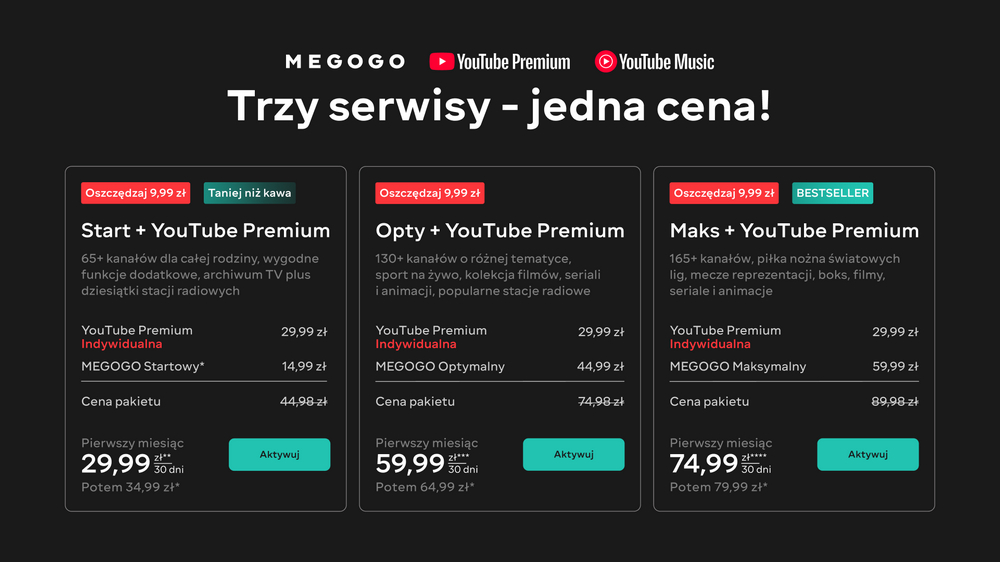 MEGOGO i Google wprowadzają nowe pakiety z YouTube Premium w Polsce MEGOGO i Google wprowadzają nowe pakiety z YouTube Premium w Polsce