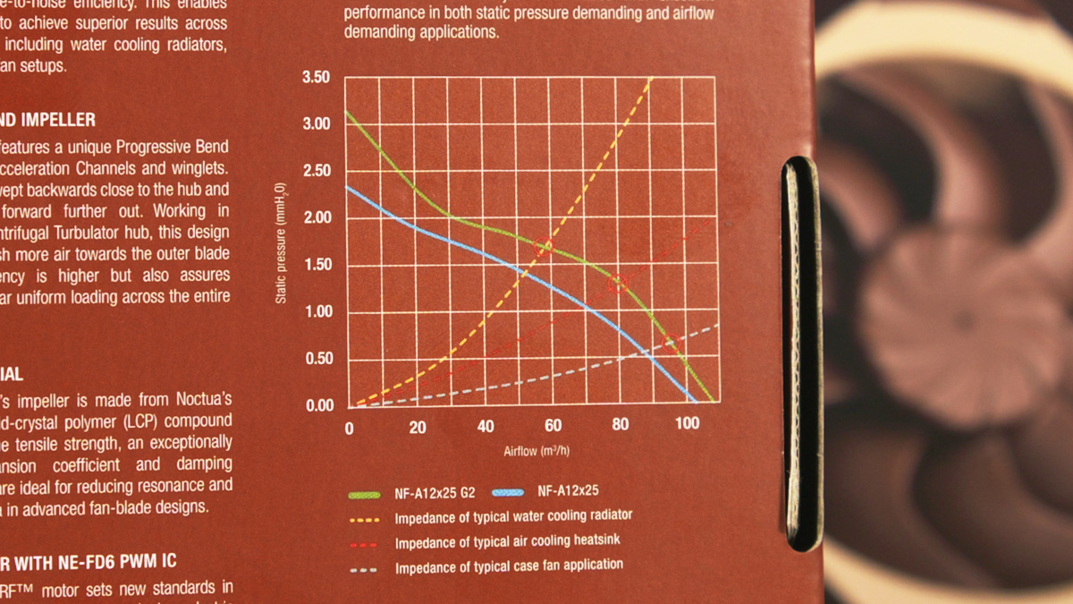 Noctua NF-A12x25 G2