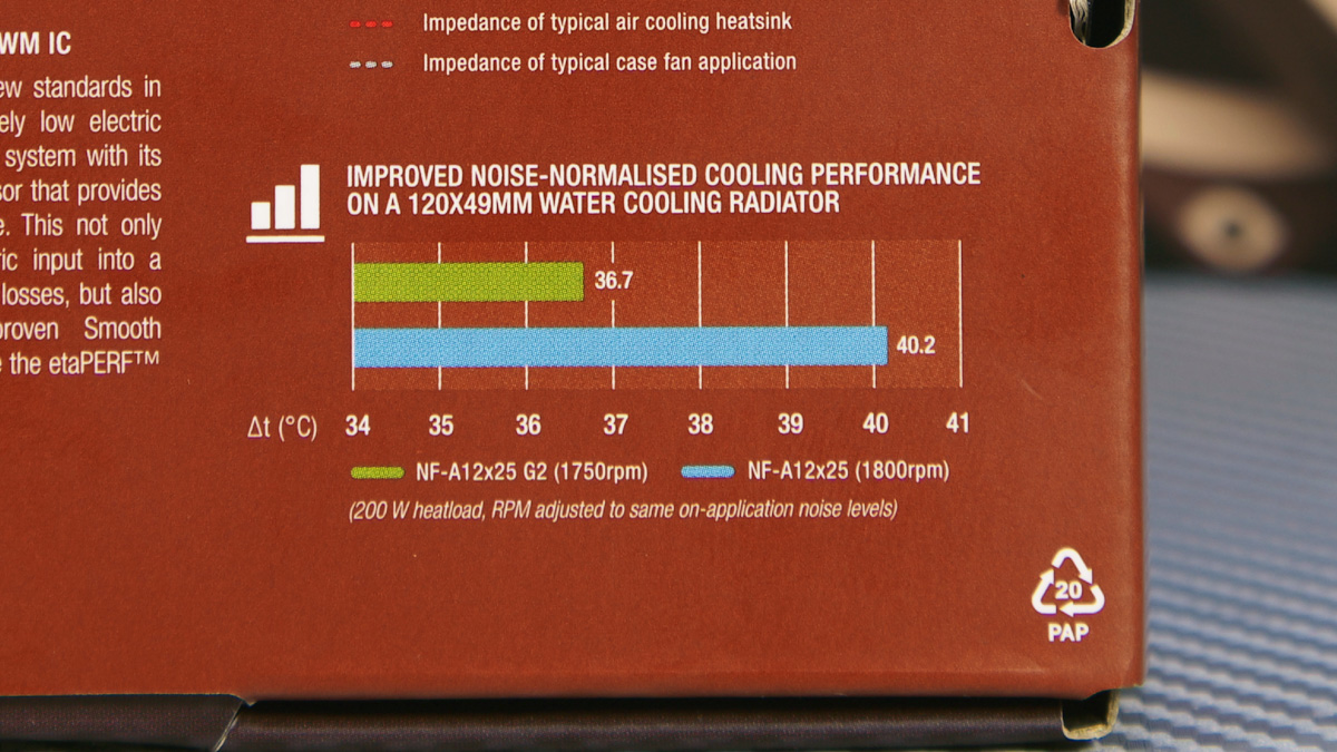 Noctua NF-A12x25 G2