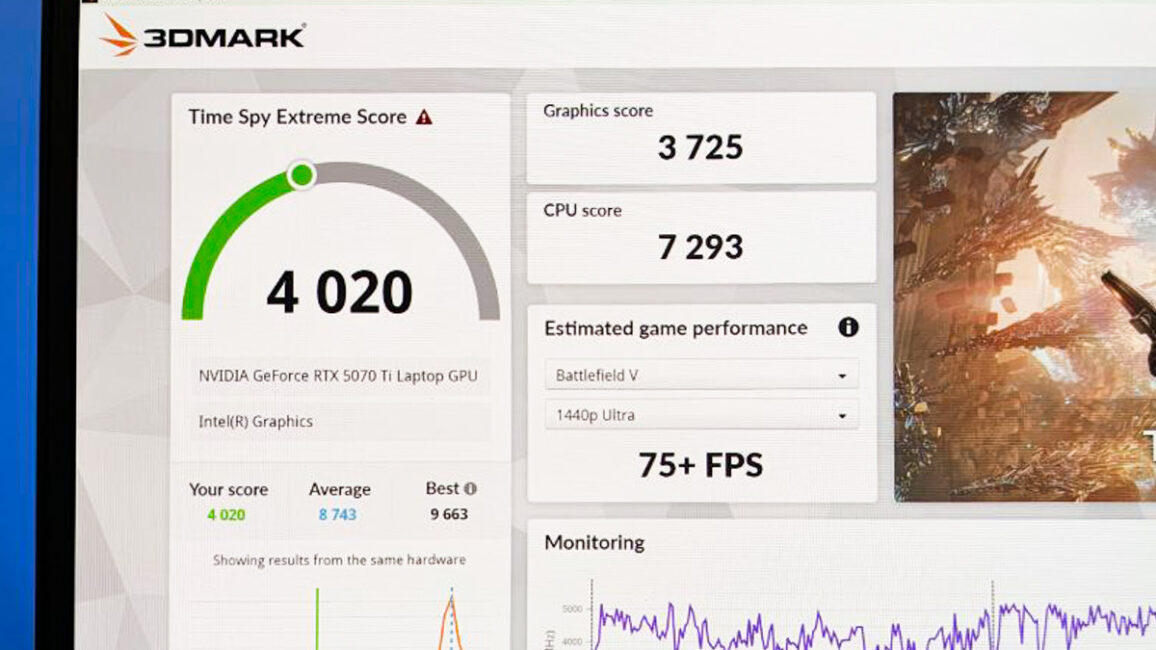 GeForce RTX 5070 Ti