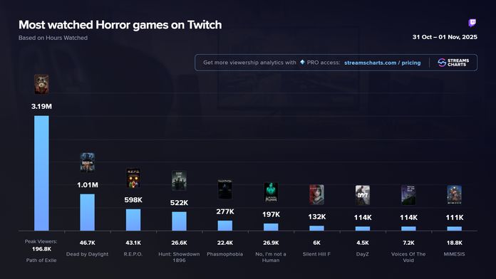 Streams Charts Halloween Streams Charts Halloween