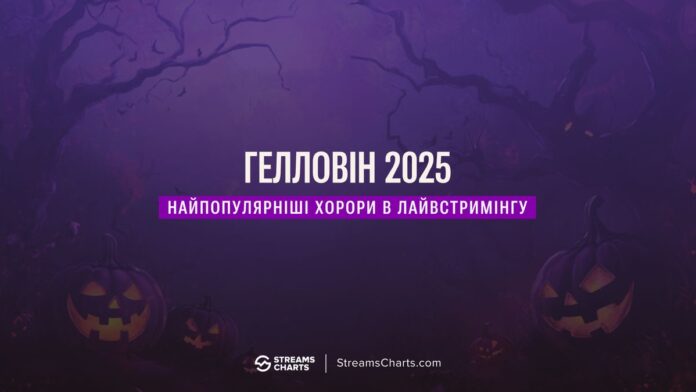 Streams Charts Halloween Streams Charts Halloween