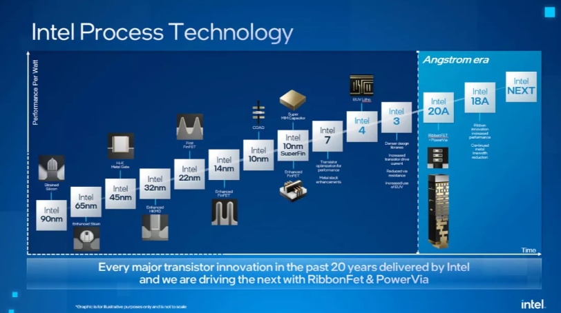 Intel Celeron Intel Celeron