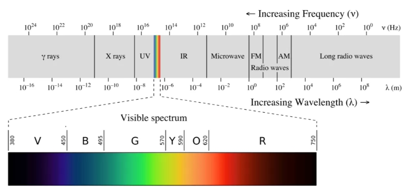 Виклики літографії EUV: від атомних масштабів до глобальних дефіцитів Виклики літографії EUV: від атомних масштабів до глобальних дефіцитів