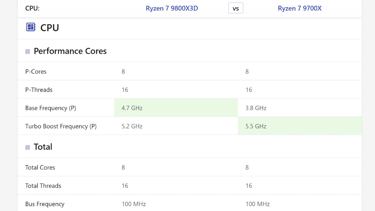 AMD Ryzen 7 9800X3D