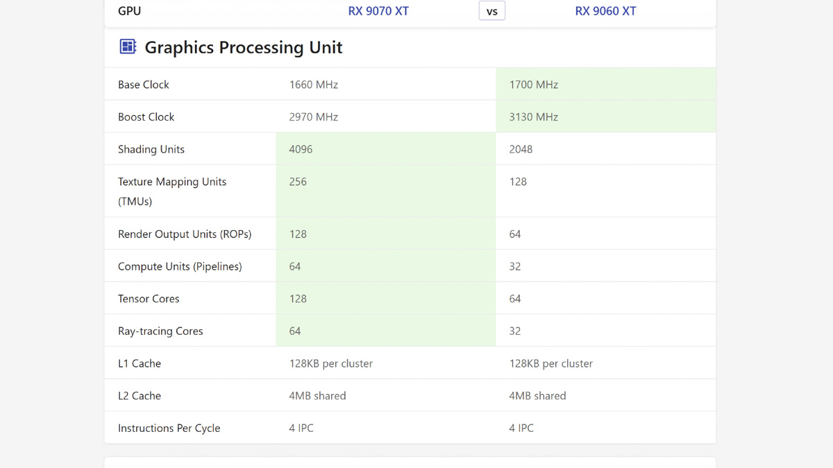 AMD Ryzen 7 9800X3D