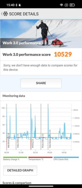 Blackview XPLORE 1 - Benchmarks