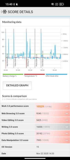 Blackview XPLORE 1 - Benchmarks
