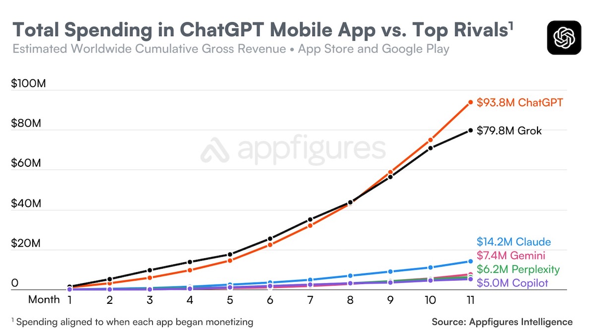 ChatGPT ChatGPT Appfigure