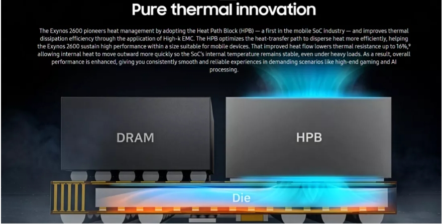 Samsung Exynos 2600