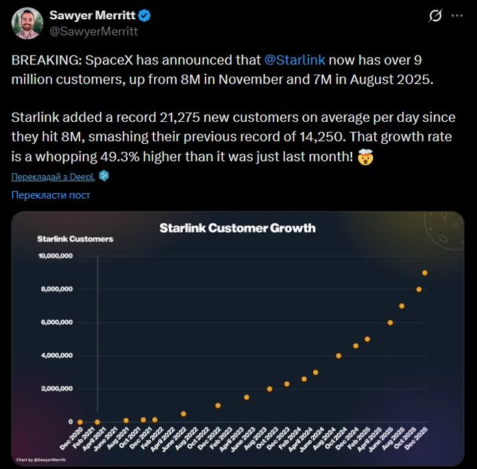 Starlink Starlink