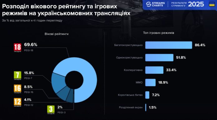 Livestreaming in Ukraine in 2025 Livestreaming in Ukraine in 2025
