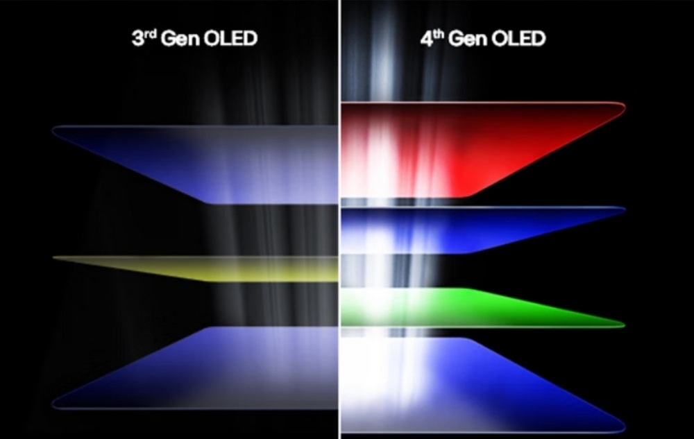 Ринок OLED-моніторів прискорюється: Поставки зросли на 65% за рік Ринок OLED-моніторів прискорюється: Поставки зросли на 65% за рік