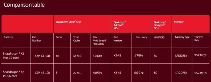 Qualcomm Snapdragon X2 Plus Qualcomm Snapdragon X2 Plus