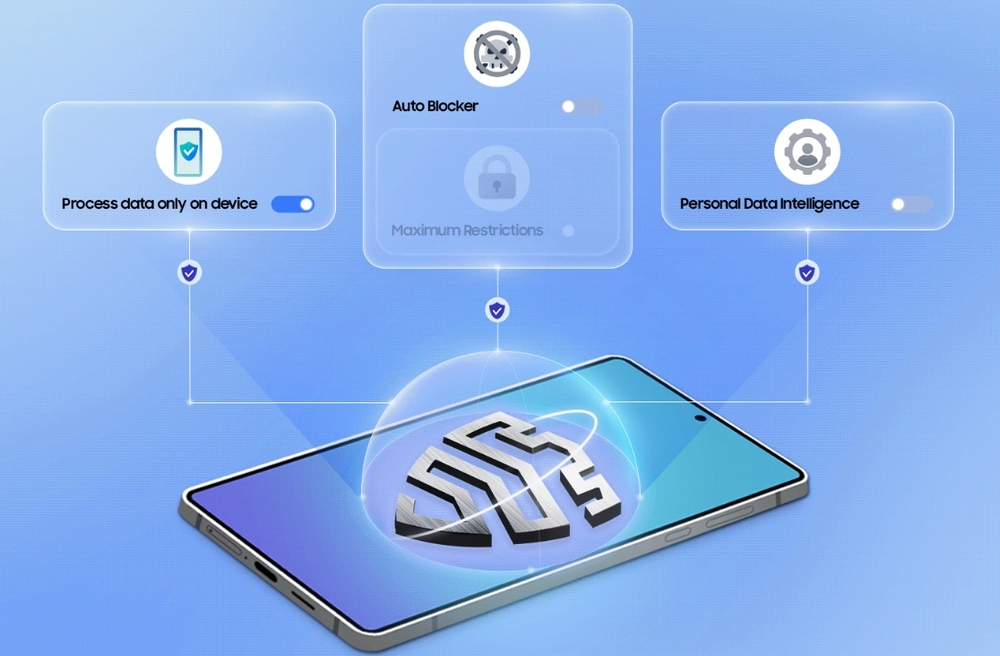 Samsung Galaxy AI