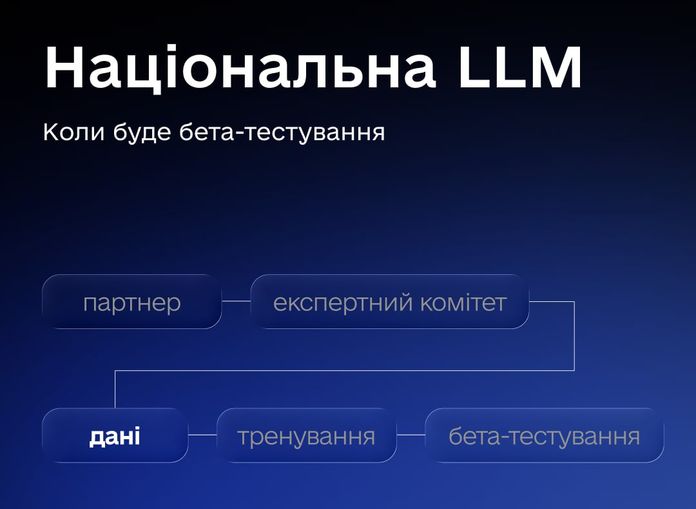 Ukrainian LLM Ukrainian LLM