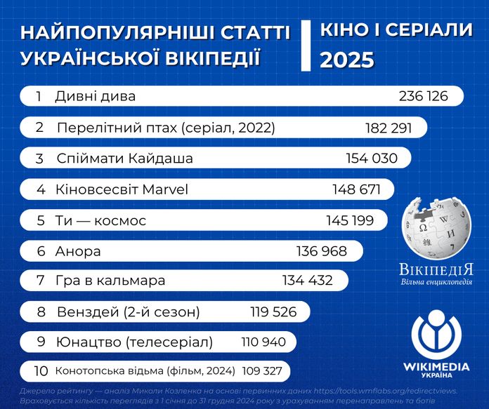Вікіпедія Вікіпедія