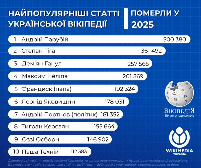 Вікіпедія Вікіпедія