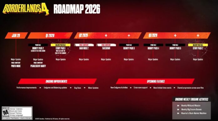Borderlands 4 Borderlands 4