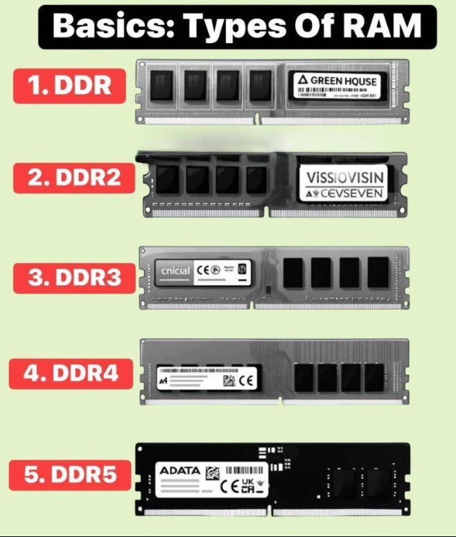 DDR SDRAM DDR SDRAM