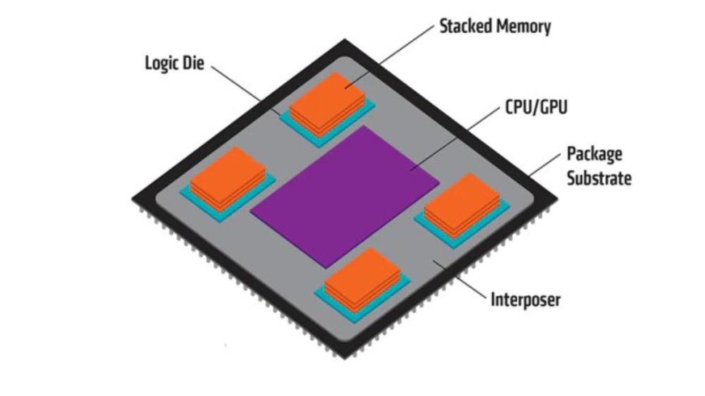 DDR SDRAM DDR SDRAM