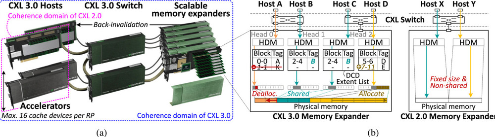 DDR SDRAM DDR SDRAM
