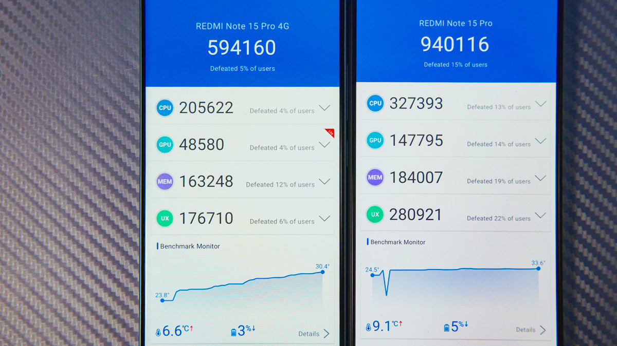 Redmi Note 15 Pro 5G