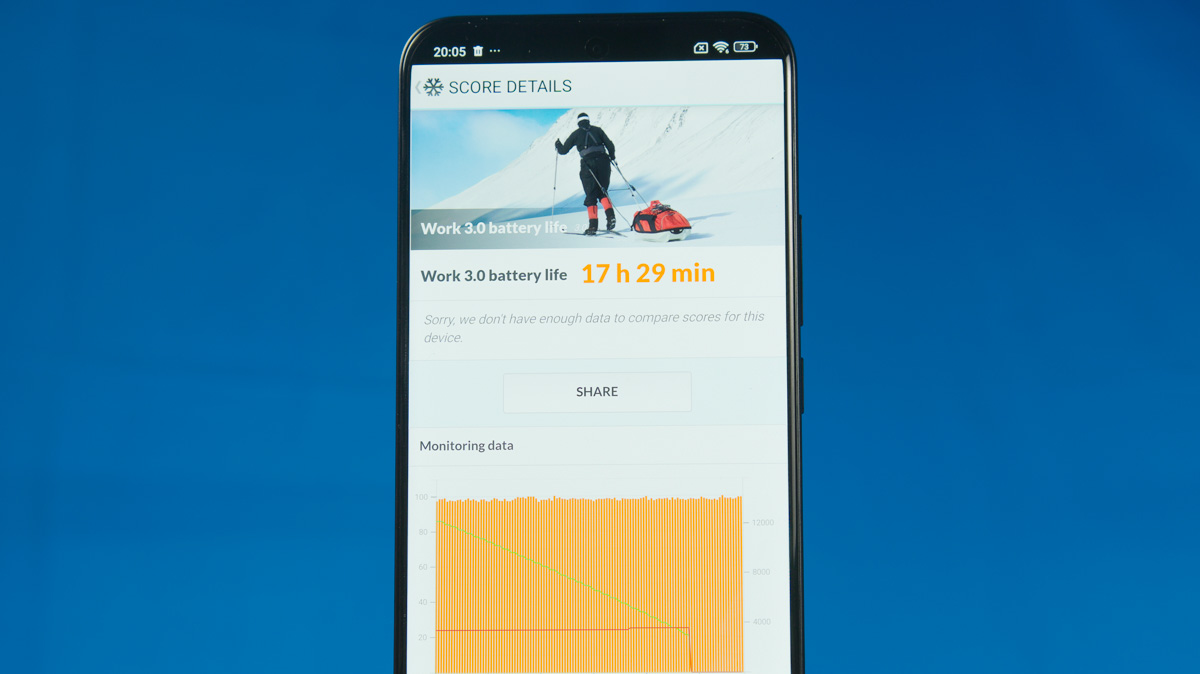 Redmi Note 15 Pro+ 5G