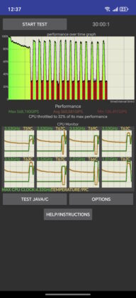 CPU Throttling Test: High-Performance Modeрежим