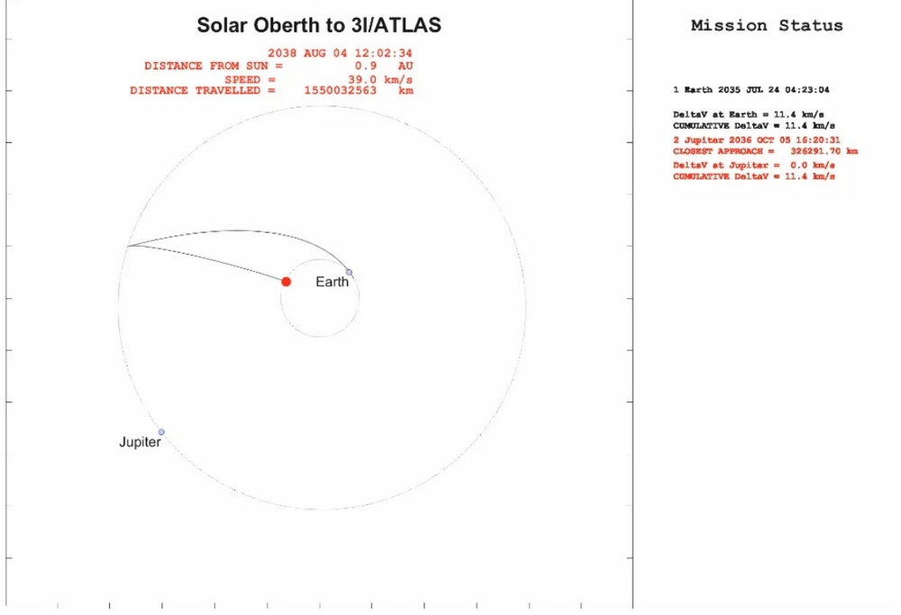 3I/ATLAS 3I/ATLAS