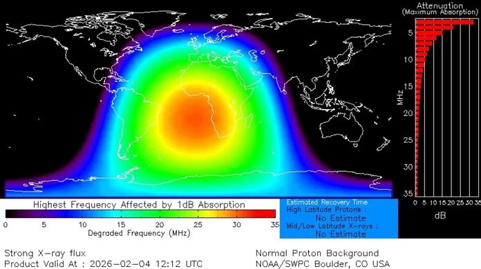 Solar Flare X4.2