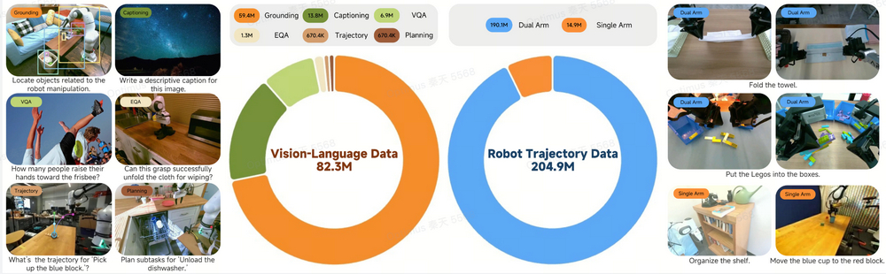 Xiaomi-Robotics-0 Xiaomi-Robotics-0