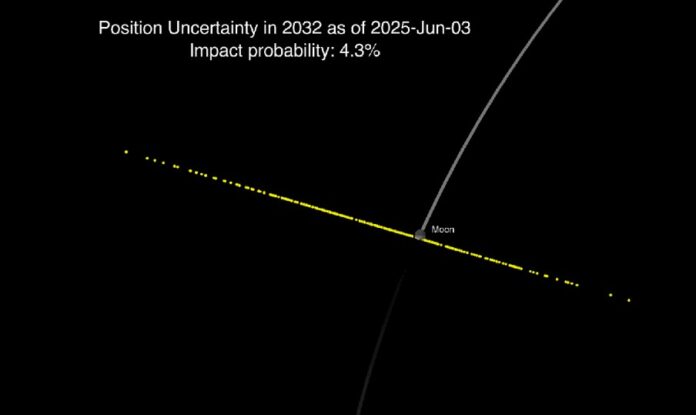 Asteroid 2024 YR4