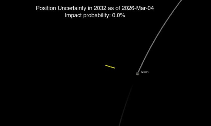 Asteroid 2024 YR4