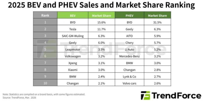 NEV Sales NEV Sales