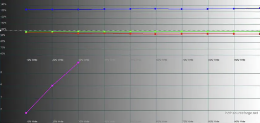 OPPO Reno 15 Pro
