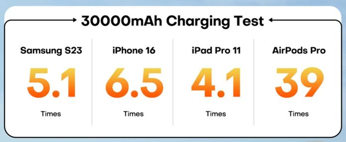 QOOVI 30000mAh Power Bank