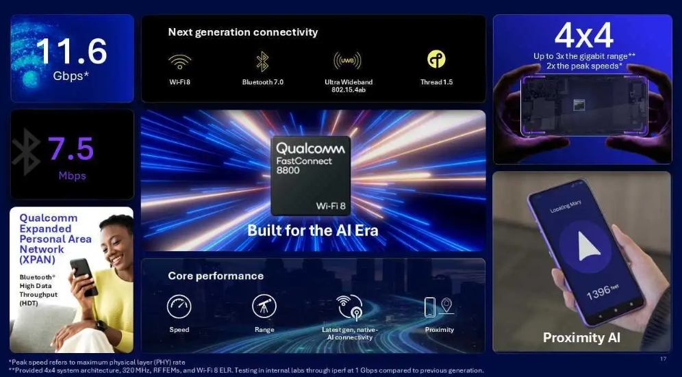 Qualcomm