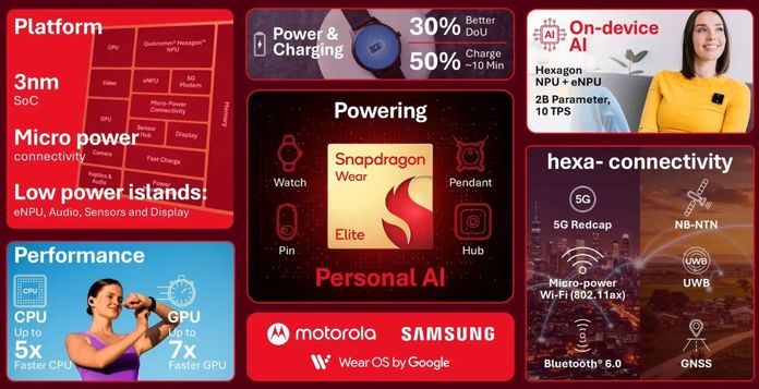 Qualcomm Snapdragon Wear Elite Qualcomm Snapdragon Wear Elite