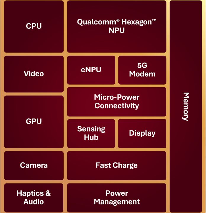 Qualcomm Snapdragon Wear Elite Qualcomm Snapdragon Wear Elite