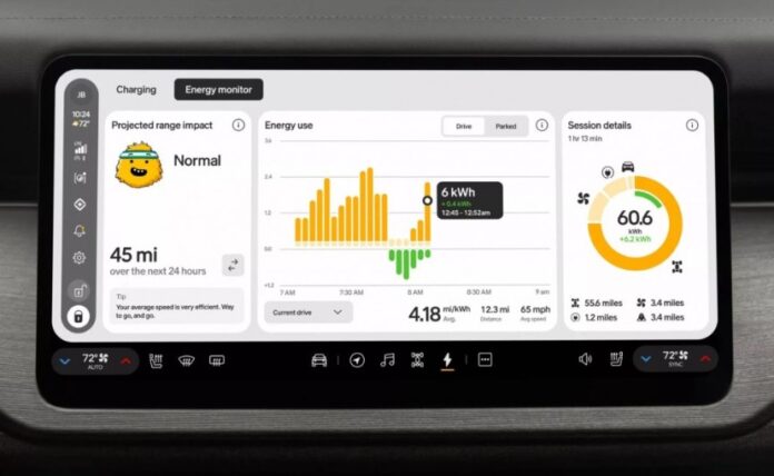 Rivian R2
