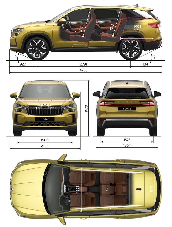 Škoda Kodiaq Sportline (2025) - dimensions