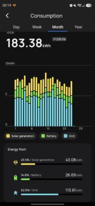 EcoFlow Stream Mobile App