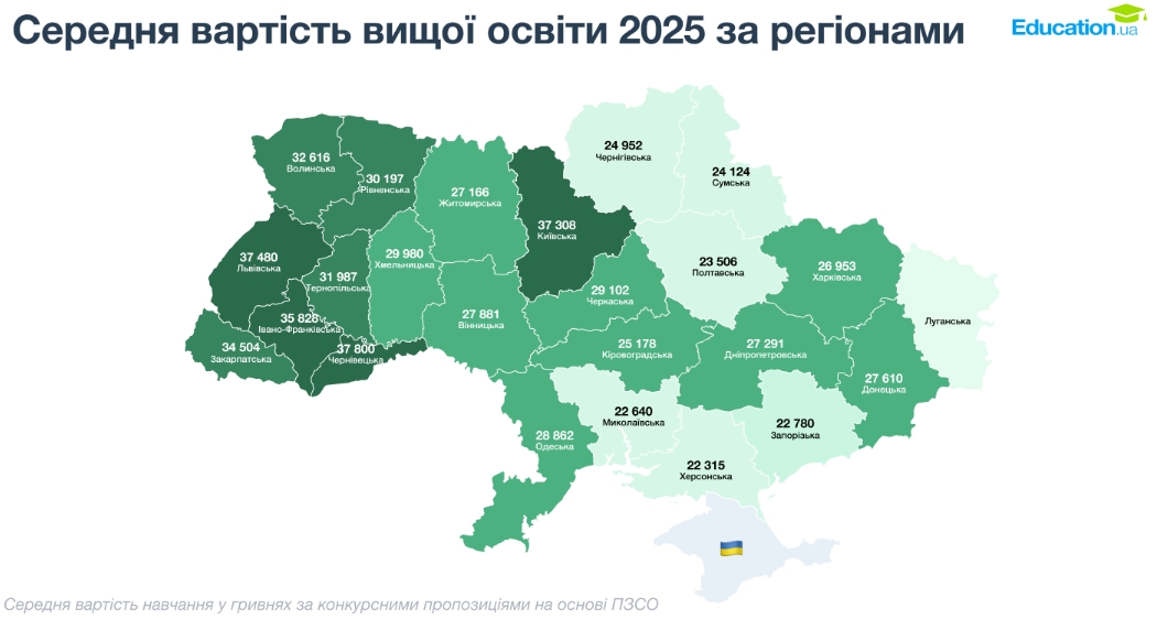 Диплом за ціною авто: Вартість навчання в Україні злетіла на 60% Диплом за ціною авто: Вартість навчання в Україні злетіла на 60%